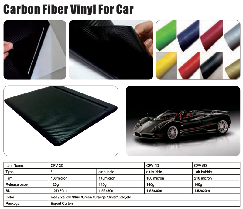 Carbon Fiber Vinyl For Car 3D/4D/5D